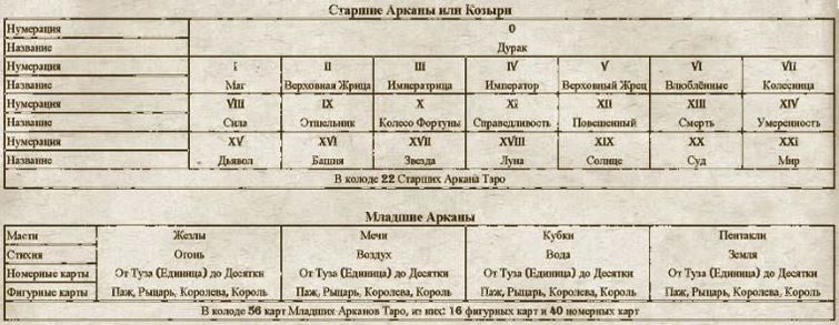 Структура Таро.jpg